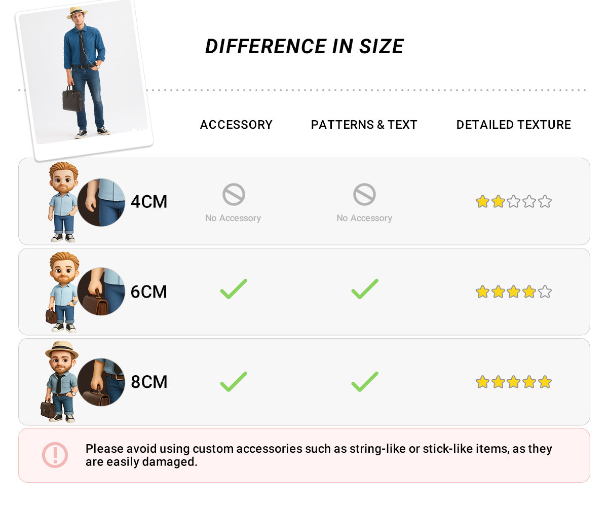 Create Your Own Couple Figurines Custom 3D Characters for Wedding Proposal or Love Celebration Based on Real People